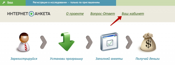 Пошаговые инструкции по ЛК Интернет-анкета Ру