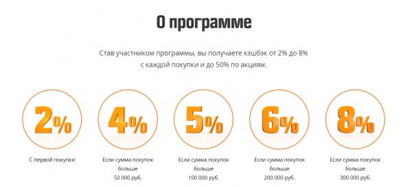 Как можно войти в личный кабинет портала ОБИ – инструкция Как можно войти в личный кабинет портала ОБИ – инструкция