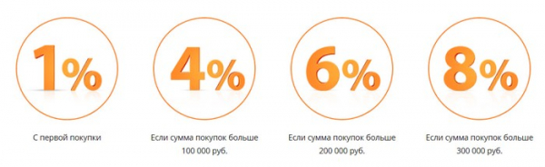 Как можно войти в личный кабинет портала ОБИ – инструкция Как можно войти в личный кабинет портала ОБИ – инструкция