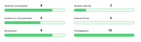 Как можно войти в личный кабинет портала Русдейт ру &ndash; инструкция