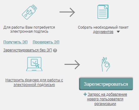 Пошаговые инструкции по ЛК компании РТС-тендер Пошаговые инструкции по ЛК компании РТС-тендер