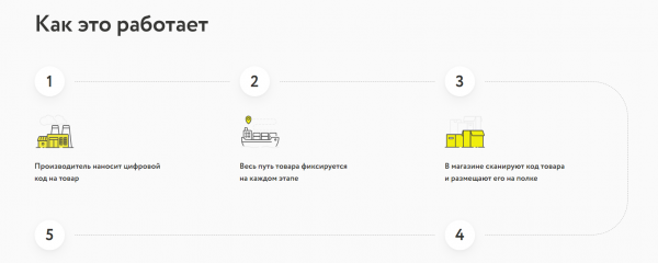 Как можно войти в личный кабинет портала «Честный знак» – инструкция Как можно войти в личный кабинет портала «Честный знак» – инструкция