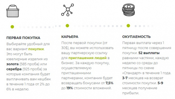 Пошаговые инструкции по ЛК сайта B2B Jewelry Пошаговые инструкции по ЛК сайта B2B Jewelry