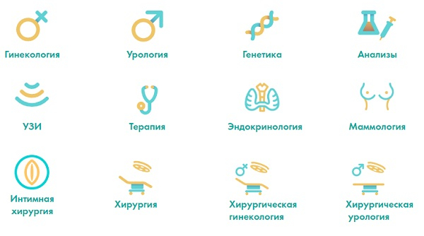 Пошаговые инструкции по ЛК клиники Нуриевых