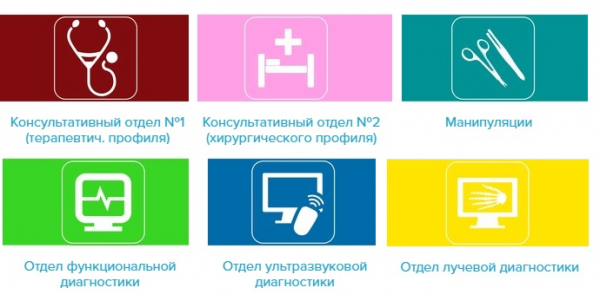 Пошаговые инструкции по ЛК на сайте Иркутского диагностического центра (ИДЦ)