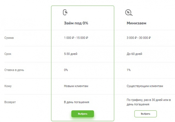 Пошаговые инструкции по личному кабинету Экофинанс
