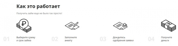 Пошаговые инструкции по ЛК CheckMoney
