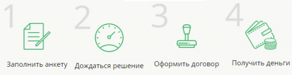 Пошаговые инструкции по ЛК компании Микроденьги Пошаговые инструкции по ЛК компании Микроденьги