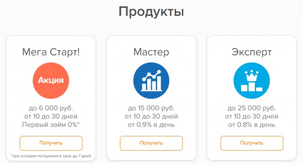 Пошаговые инструкции по ЛК сайта Джой Мани
