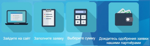 Пошаговые инструкции по ЛК Мой Займ