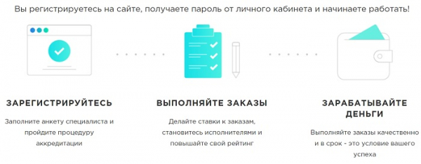 Пошаговые инструкции по личному кабинету HomeWork (ХоумВорк)