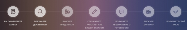 Пошаговые инструкции по личному кабинету HomeWork (ХоумВорк)
