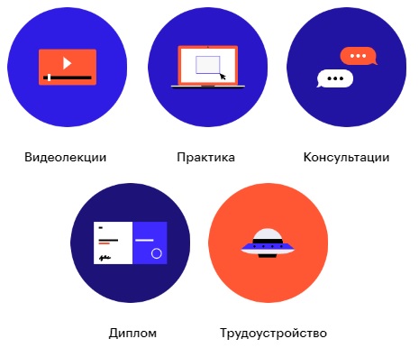 Пошаговые инструкции по ЛК компании Skillbox
