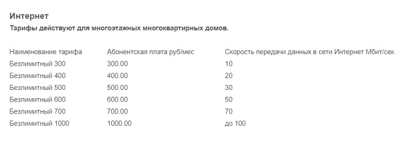 Пошаговые инструкции по ЛК компании Агрегат Телеком Пошаговые инструкции по ЛК компании Агрегат Телеком