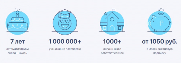 Пошаговые инструкции по ЛК на сайте &laquo;Антитренинги&raquo;