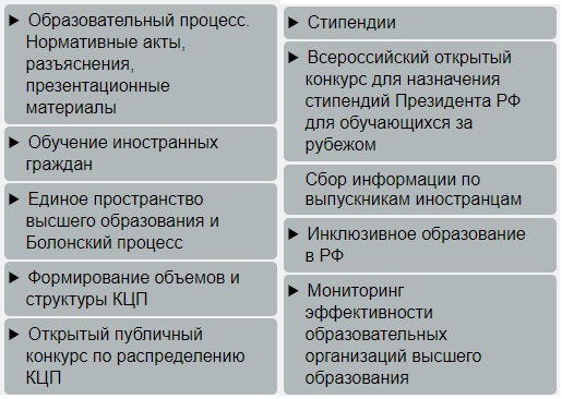 Пошаговые инструкции по ЛК сайта ined.ru
