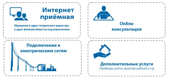 Пошаговые инструкции по ЛК на сайте МРСК Сибири