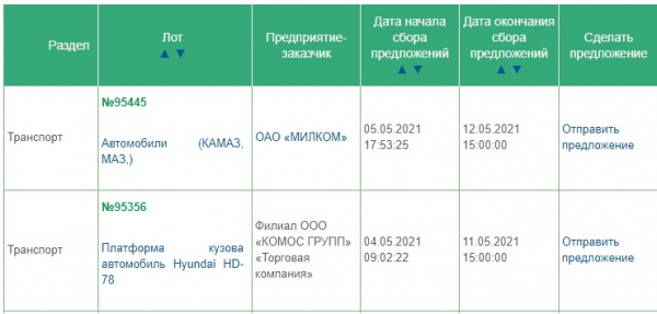 Личный кабинет Комос Закупки: регистрация на сайте, инструкция для входа
