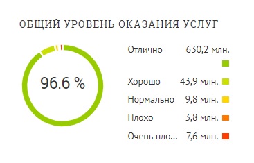 Личный кабинет на сайте &laquo;Ваш контроль&raquo;: инструкция для входа, функции аккаунта