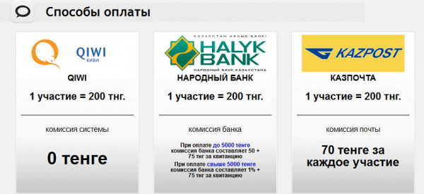 Оформление онлайн-займов в Казахстане: выбор надежной МФО, требования к заемщику